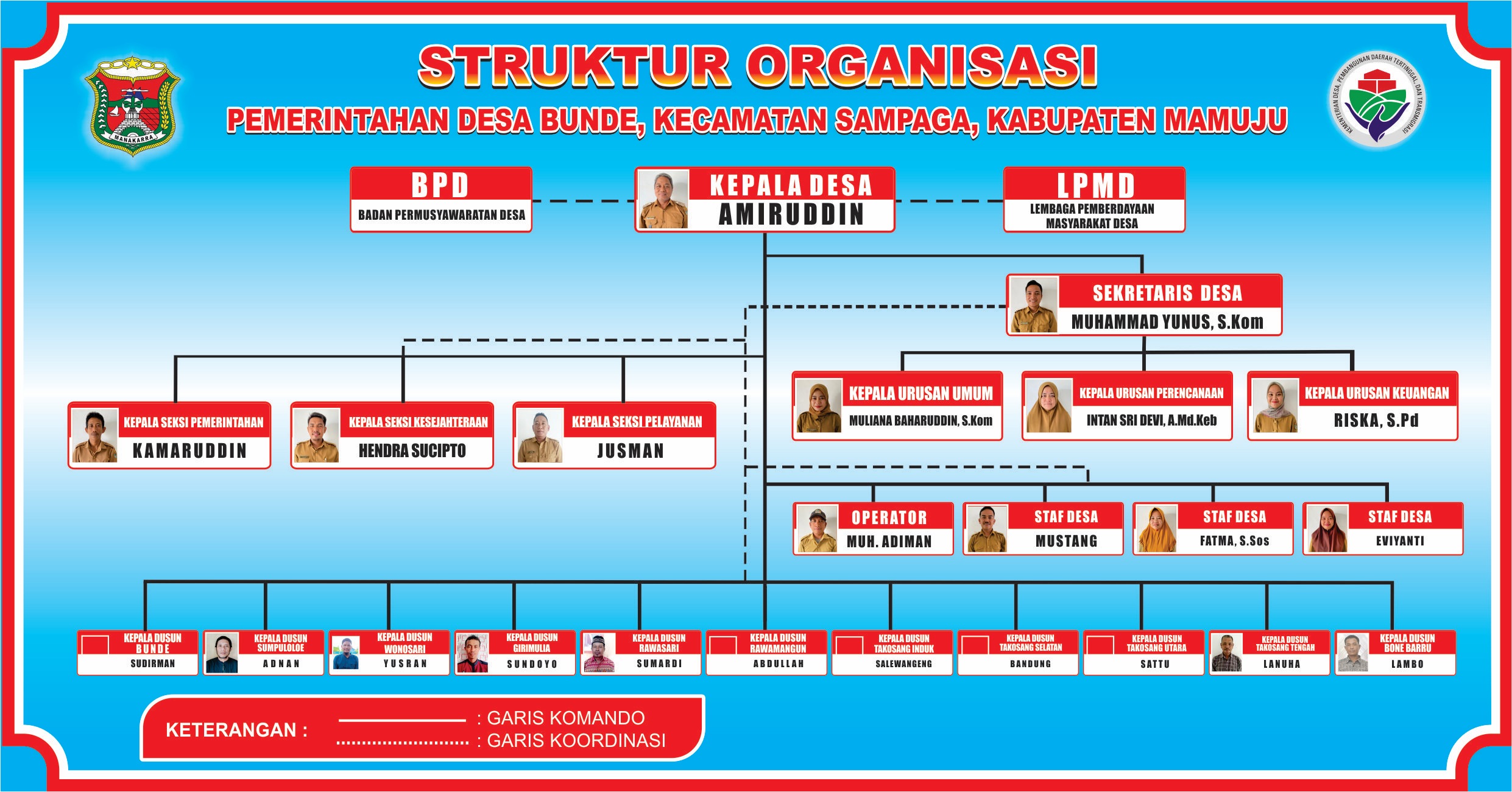 Struktur Organisasi